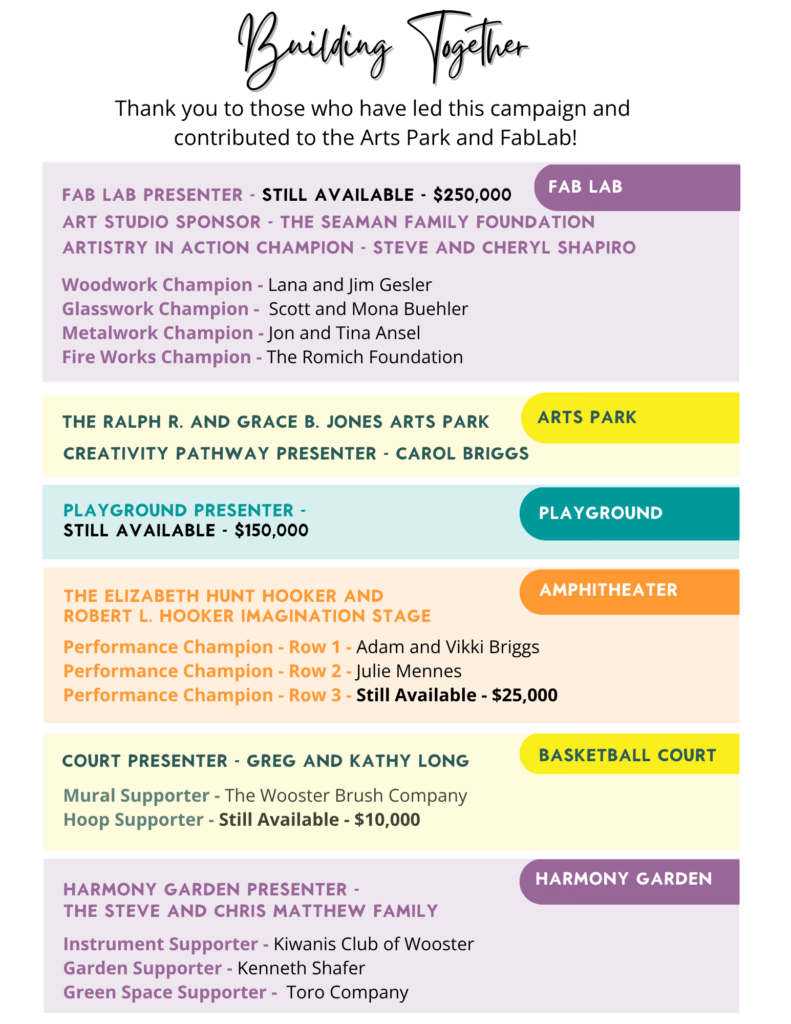 A List of those who have contributed and received naming rights for the Fablab. For more information, email tiffany@wayneartscenter.org.